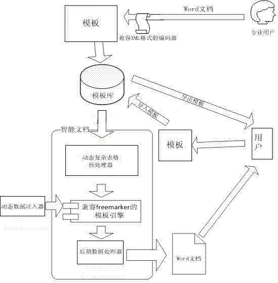 Intelligent document engine technology for generating dynamic complicated tables on basis of Word 2007/Open XML