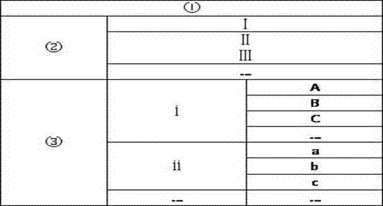 Intelligent document engine technology for generating dynamic complicated tables on basis of Word 2007/Open XML