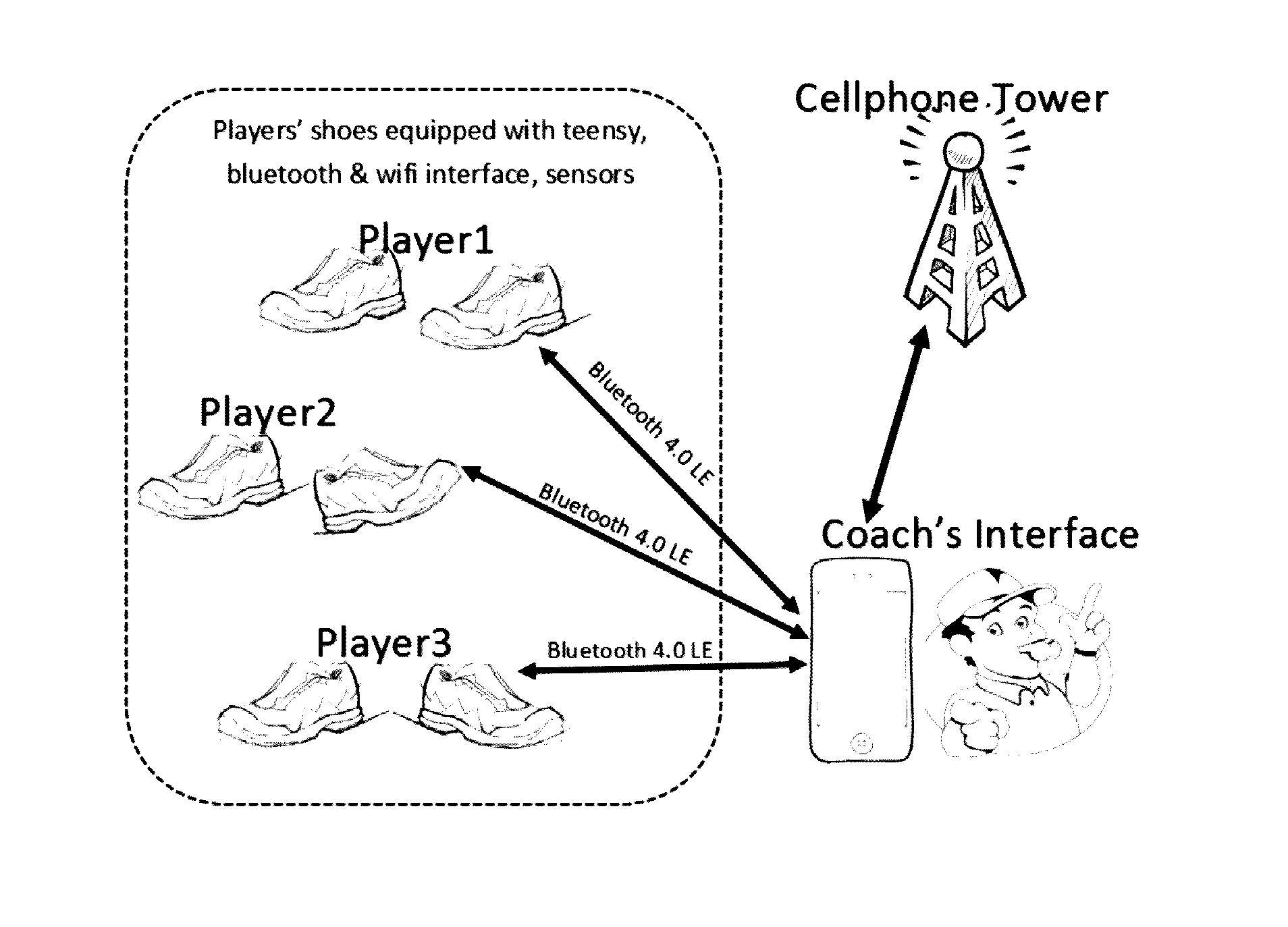 System and method for real-time personnel fatigue level monitoring