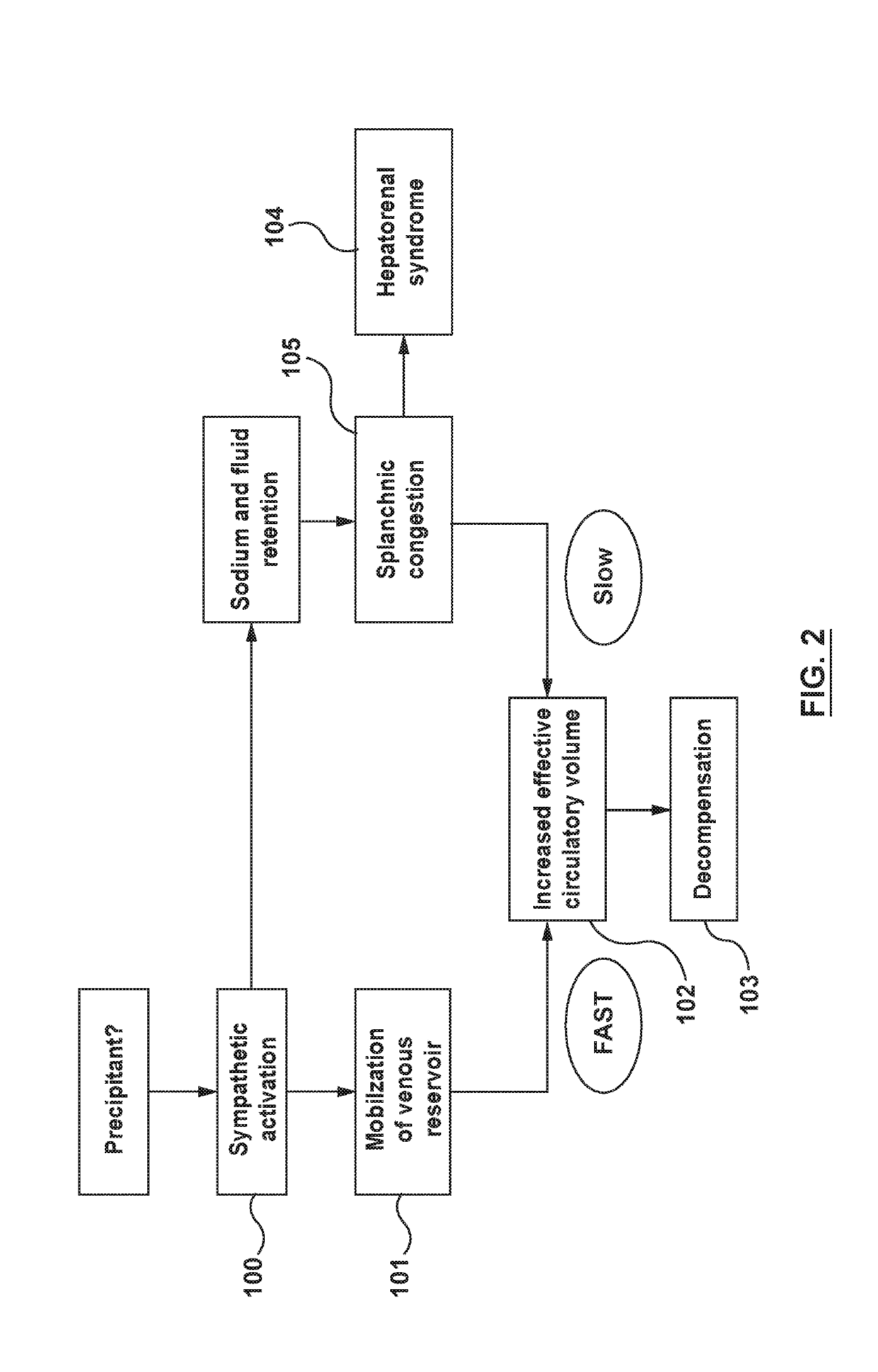 Devices and methods for treatment of heart failure via electrical modulation of a splanchnic nerve