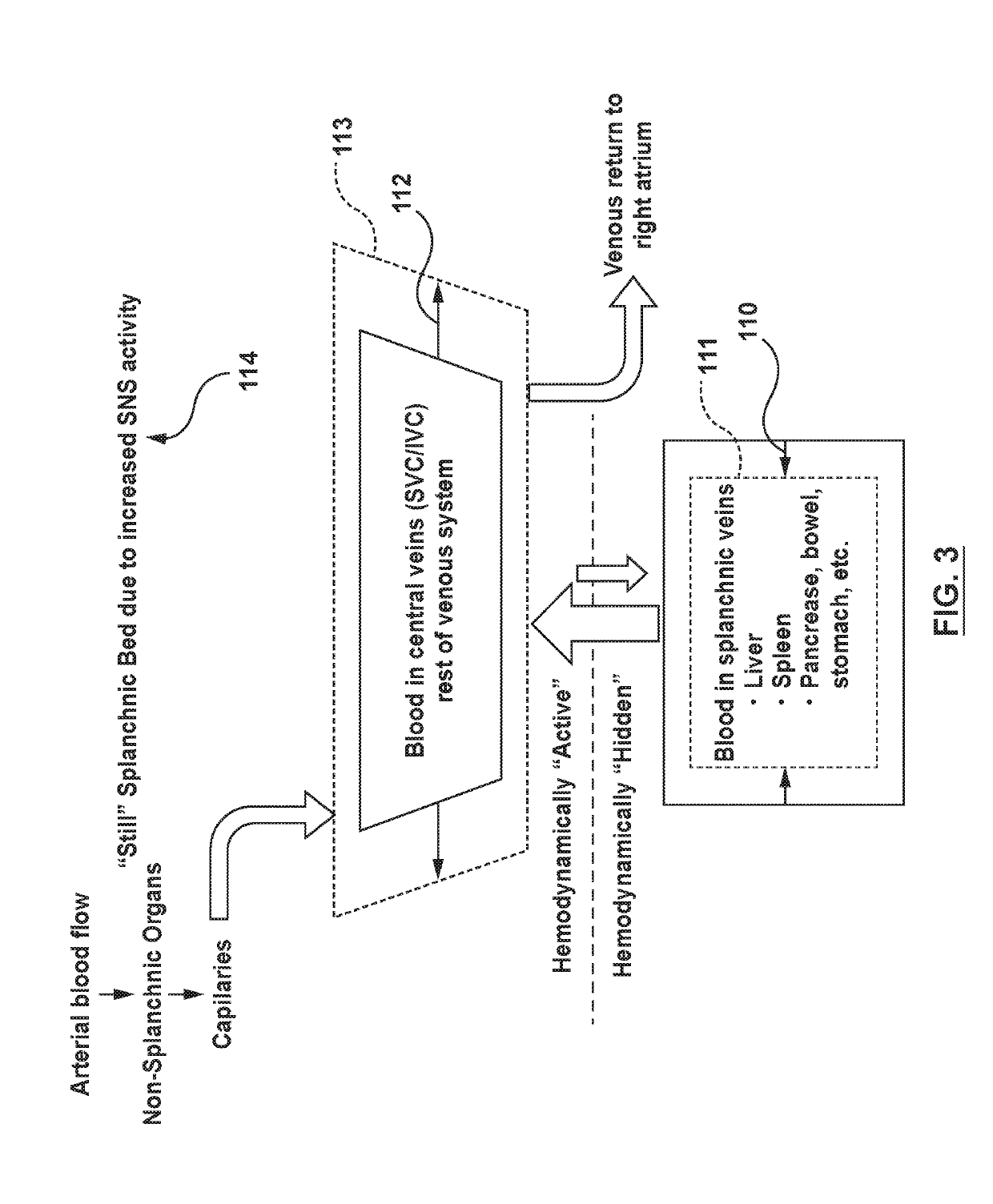 Devices and methods for treatment of heart failure via electrical modulation of a splanchnic nerve