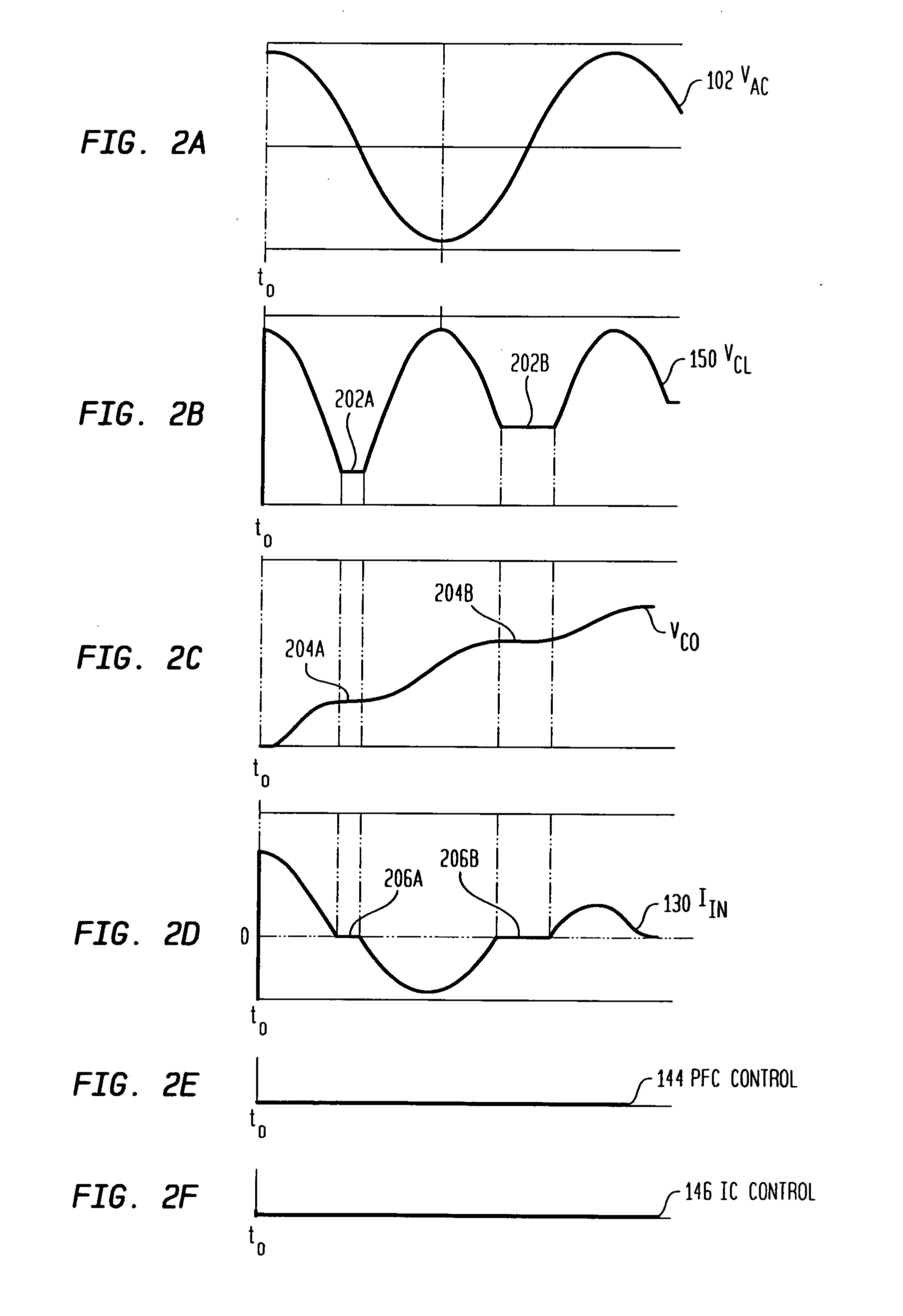 Controlling inrush current