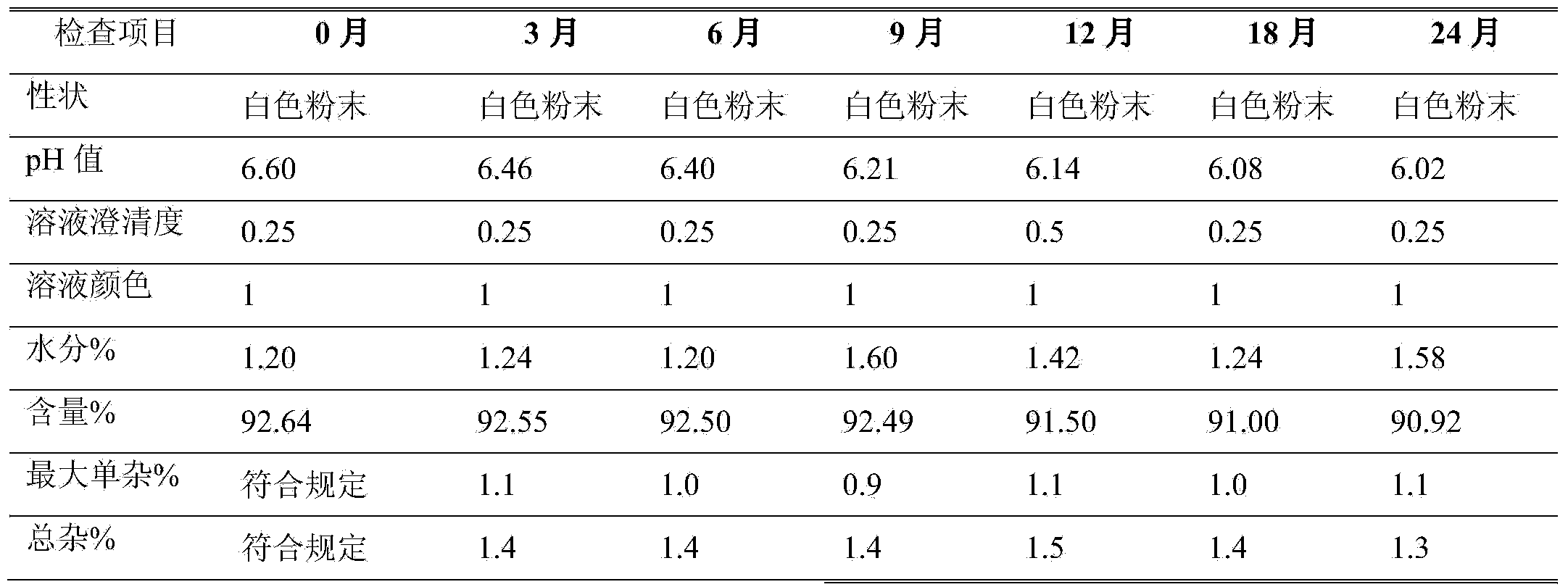 Preparation method and product of azlocillin sodium powder injection