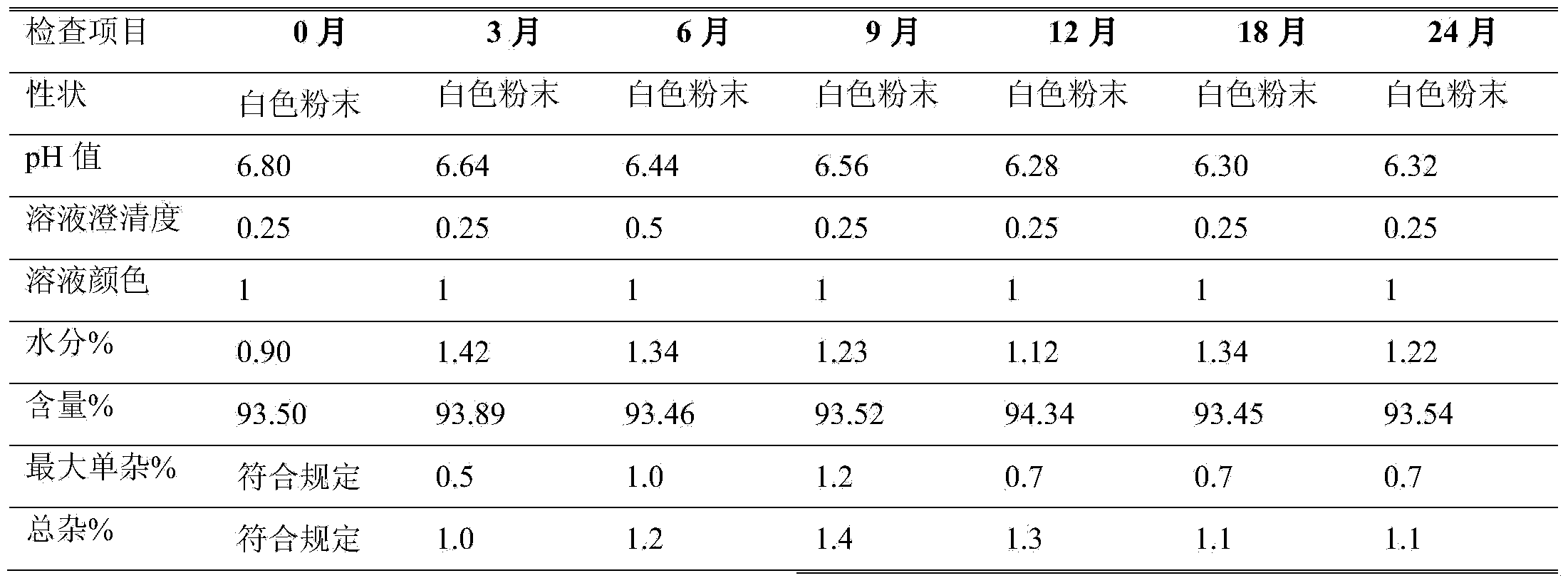 Preparation method and product of azlocillin sodium powder injection