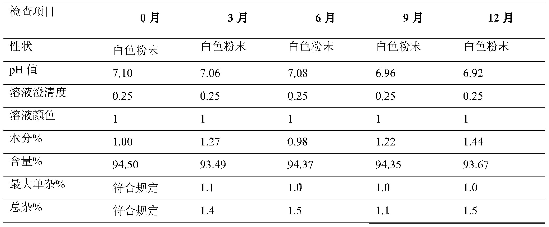 Preparation method and product of azlocillin sodium powder injection