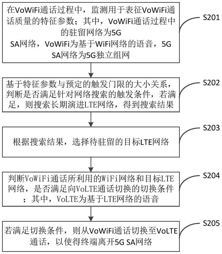 Voice service switching method and device, electronic equipment and storage medium