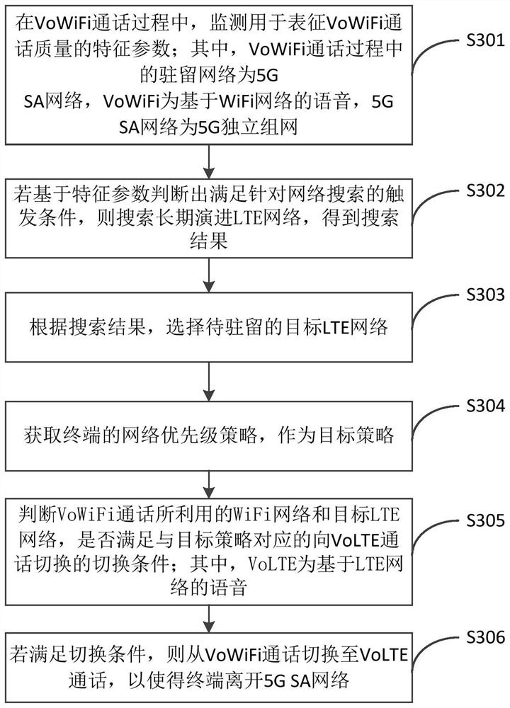 Voice service switching method and device, electronic equipment and storage medium