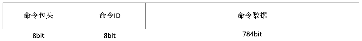 Satellite-borne software load software and hardware decoupling method