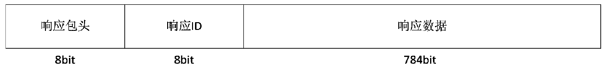 Satellite-borne software load software and hardware decoupling method