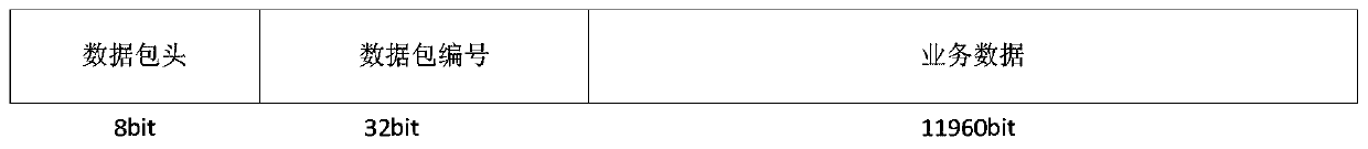 Satellite-borne software load software and hardware decoupling method