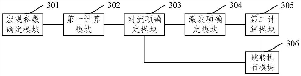 Method and device for calculating electron energy level distribution of gas molecules