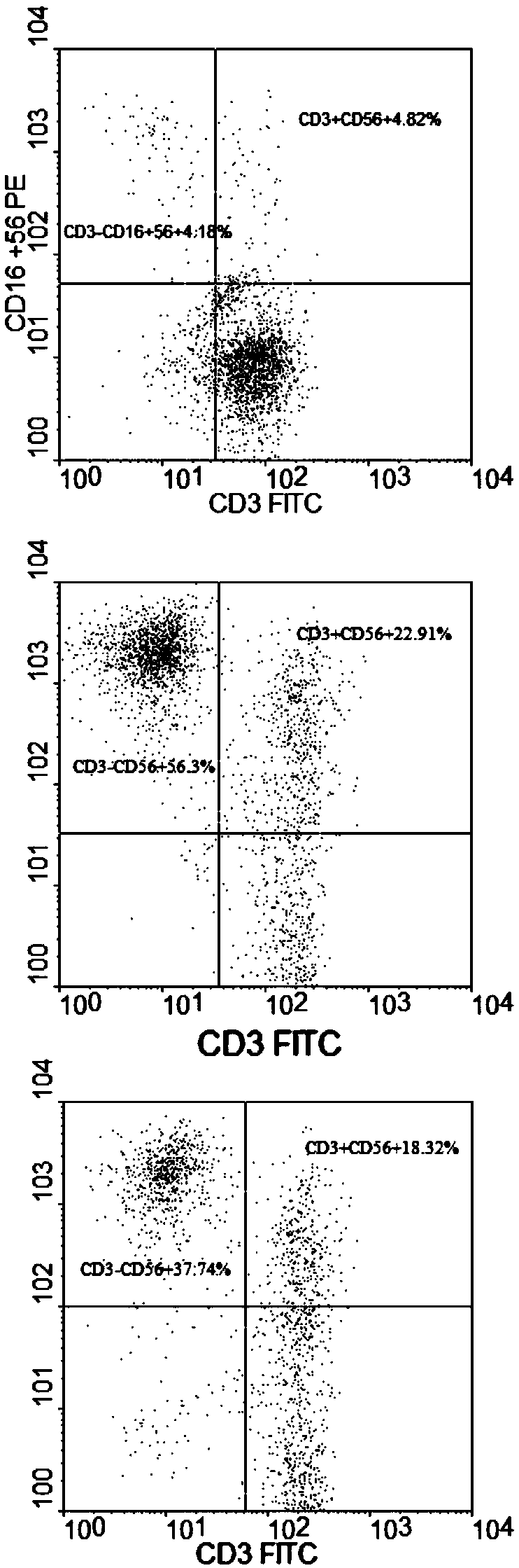 Method for jointly preparing car-nk cells and car-nkt cells