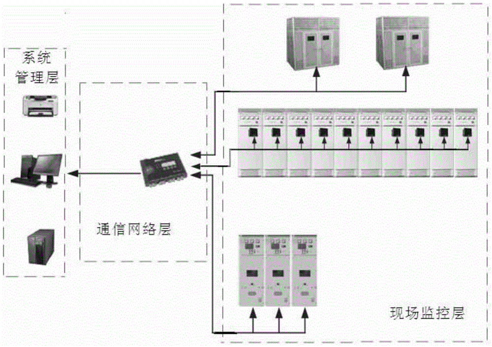 High risk and important client remote monitoring system