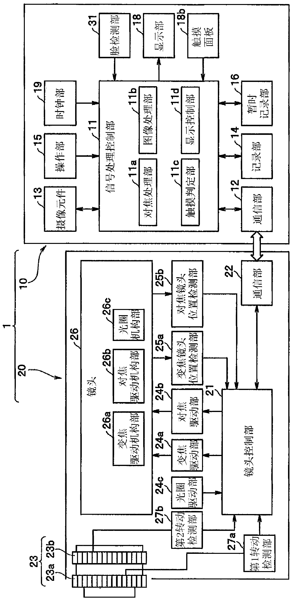 Photographic equipment, photographic equipment control method, photographic equipment system