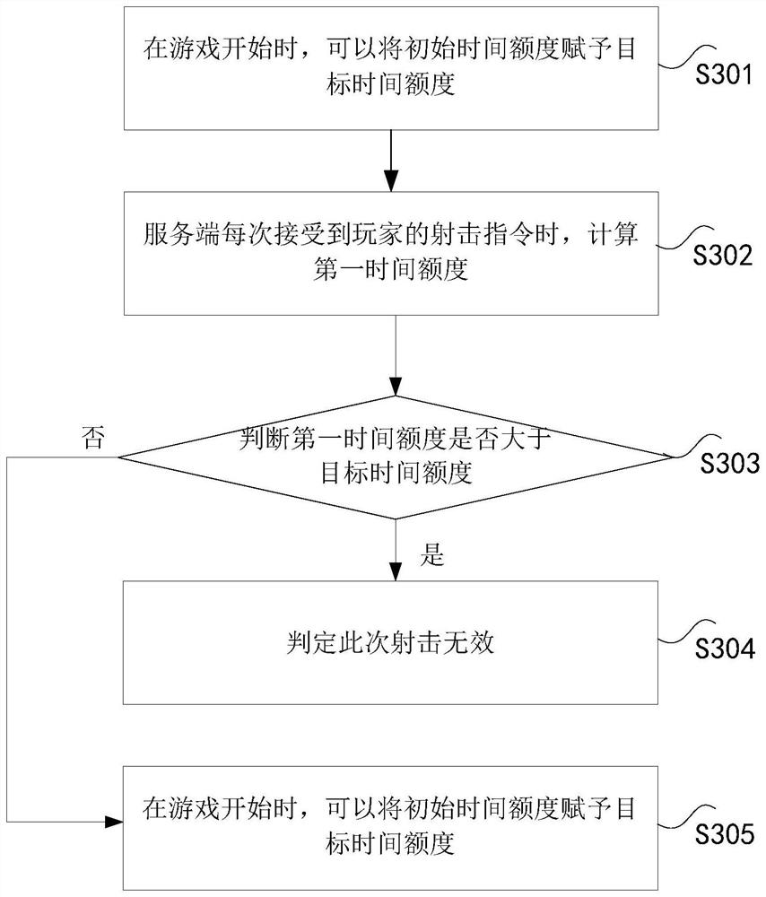 Information processing method and device, storage medium, processor and electronic device