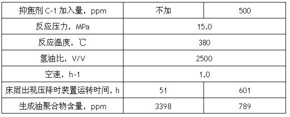 Coal tar and crude benzene hydrogenated special coke inhibitor and preparation method thereof