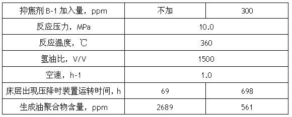 Coal tar and crude benzene hydrogenated special coke inhibitor and preparation method thereof