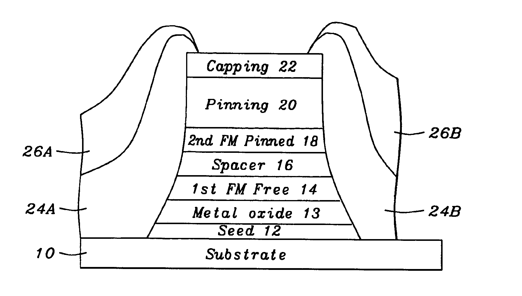 GMR configuration with enhanced spin filtering