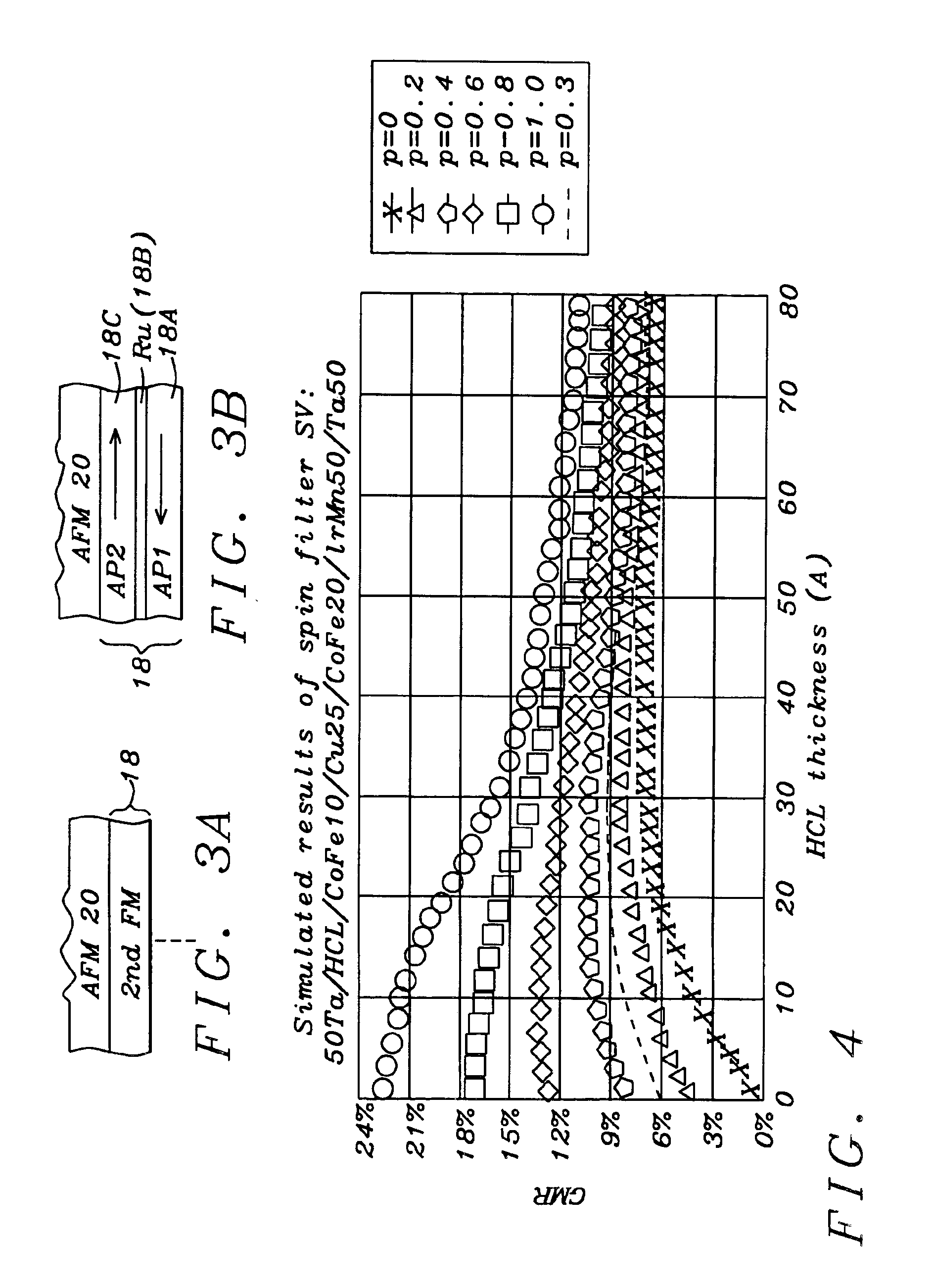 GMR configuration with enhanced spin filtering