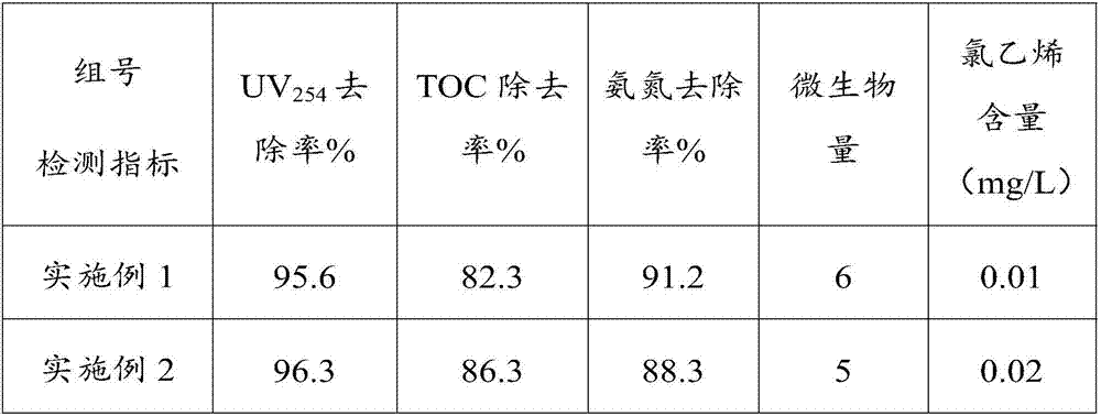 Photocatalysis-biology combined sewage treatment method