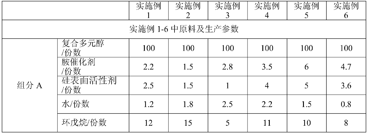 Low-density hard polyurethane foam and preparation method thereof