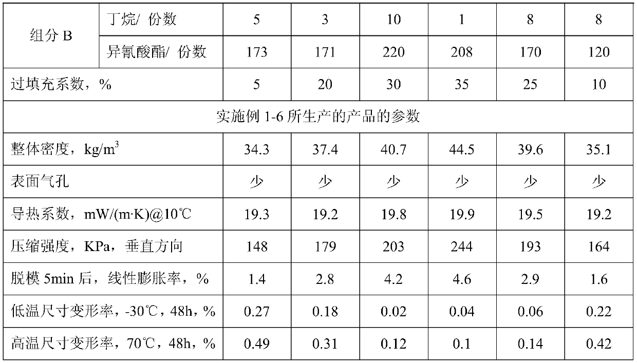 Low-density hard polyurethane foam and preparation method thereof