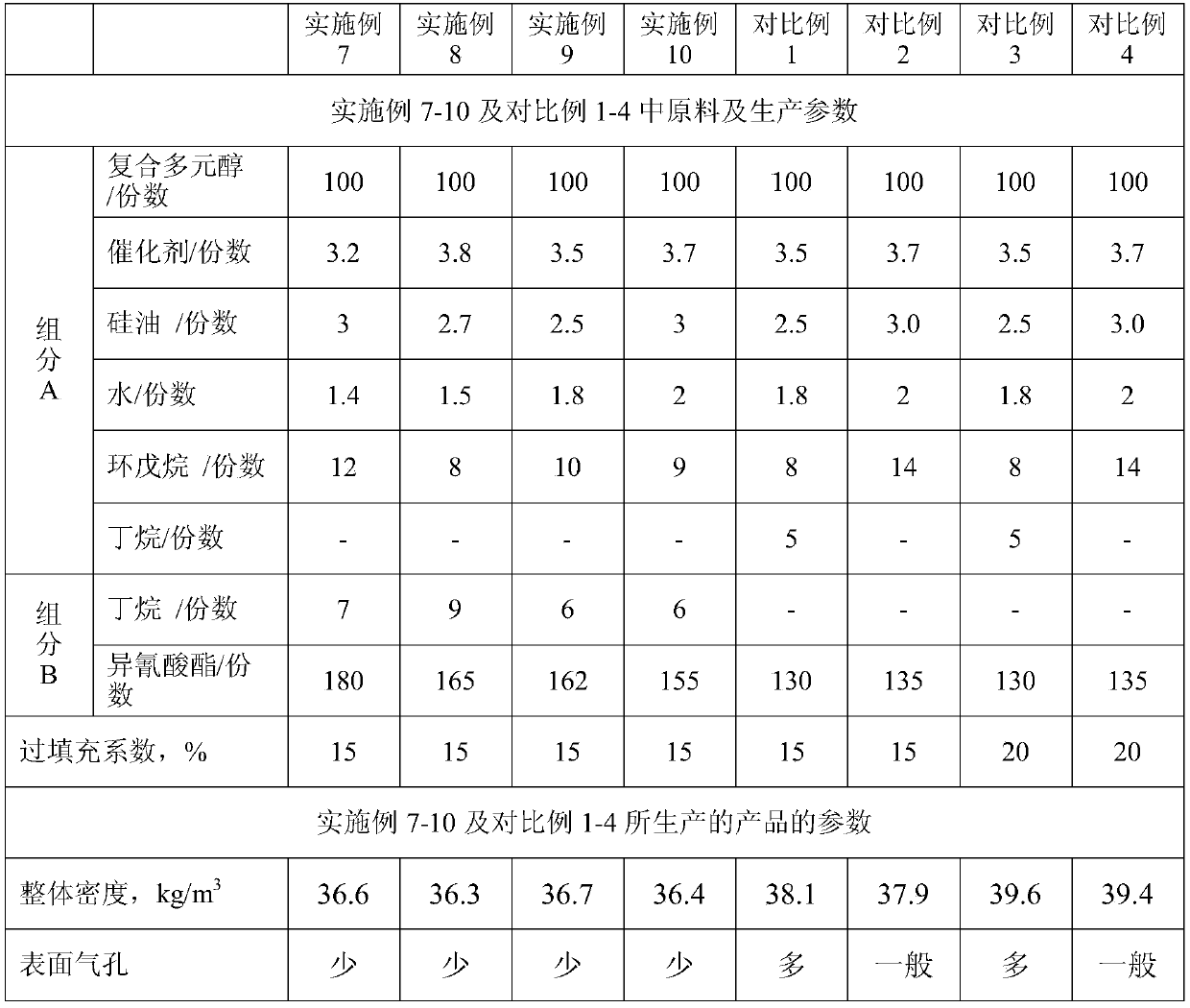 Low-density hard polyurethane foam and preparation method thereof