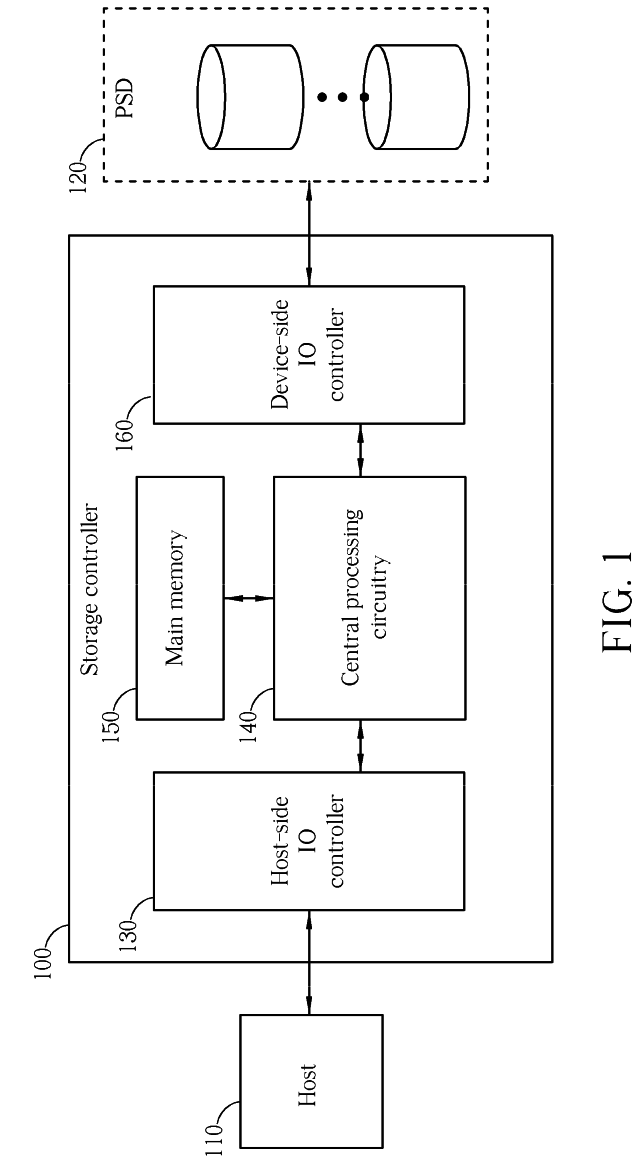 Storage controller for handling data stream and method thereof