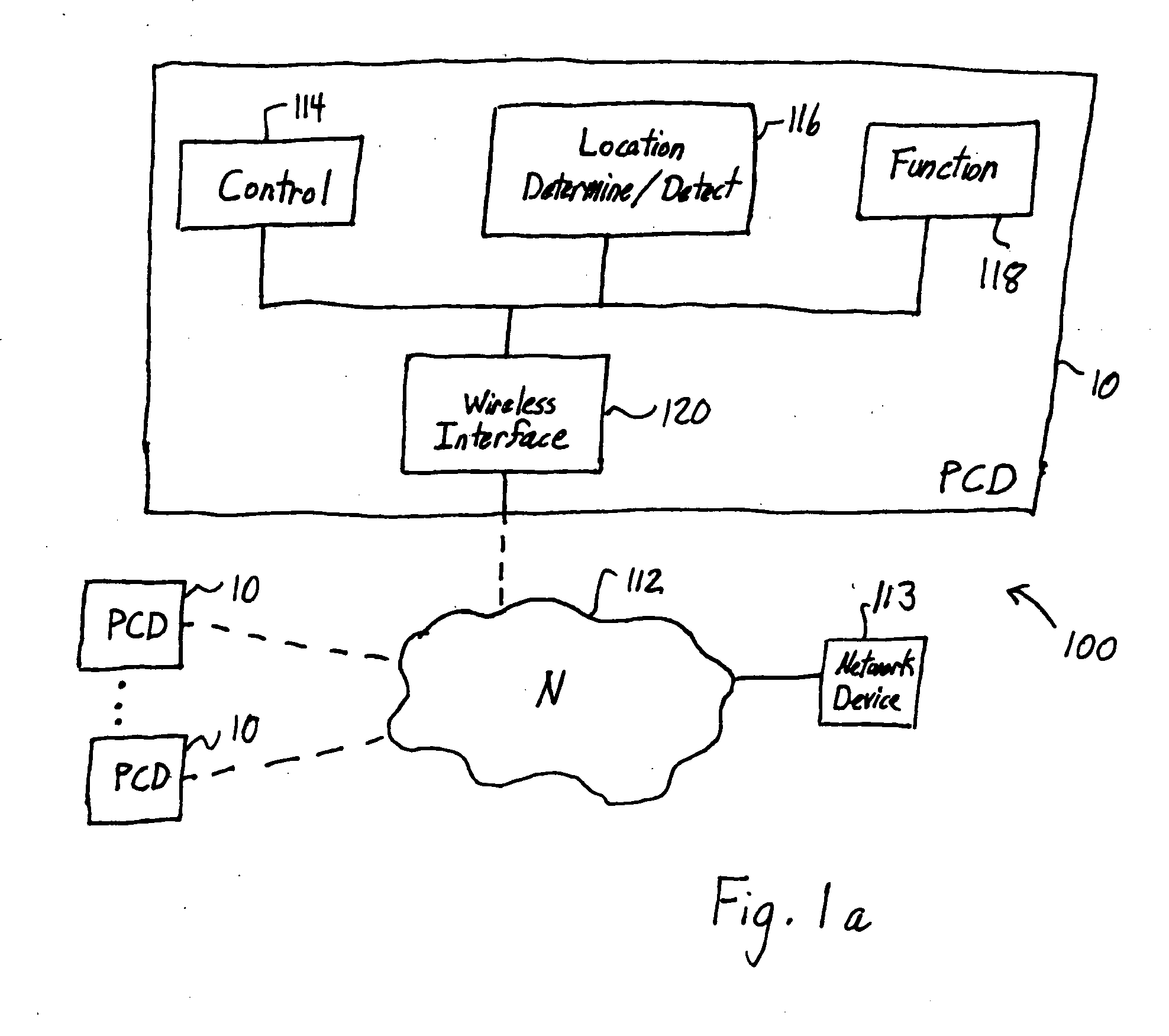 Location-based control of functions of electronic devices