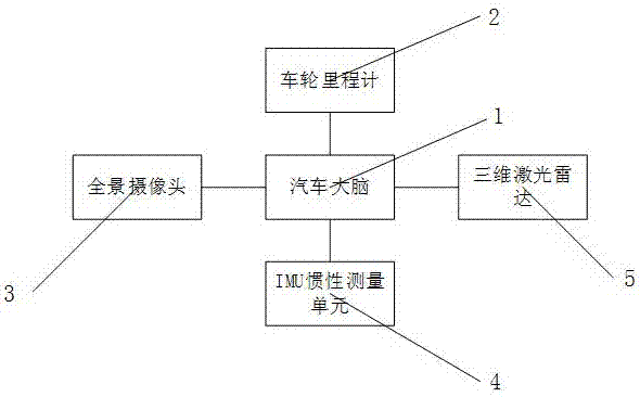 Method and system for achieving autonomous positioning and map building of pilotless automobile