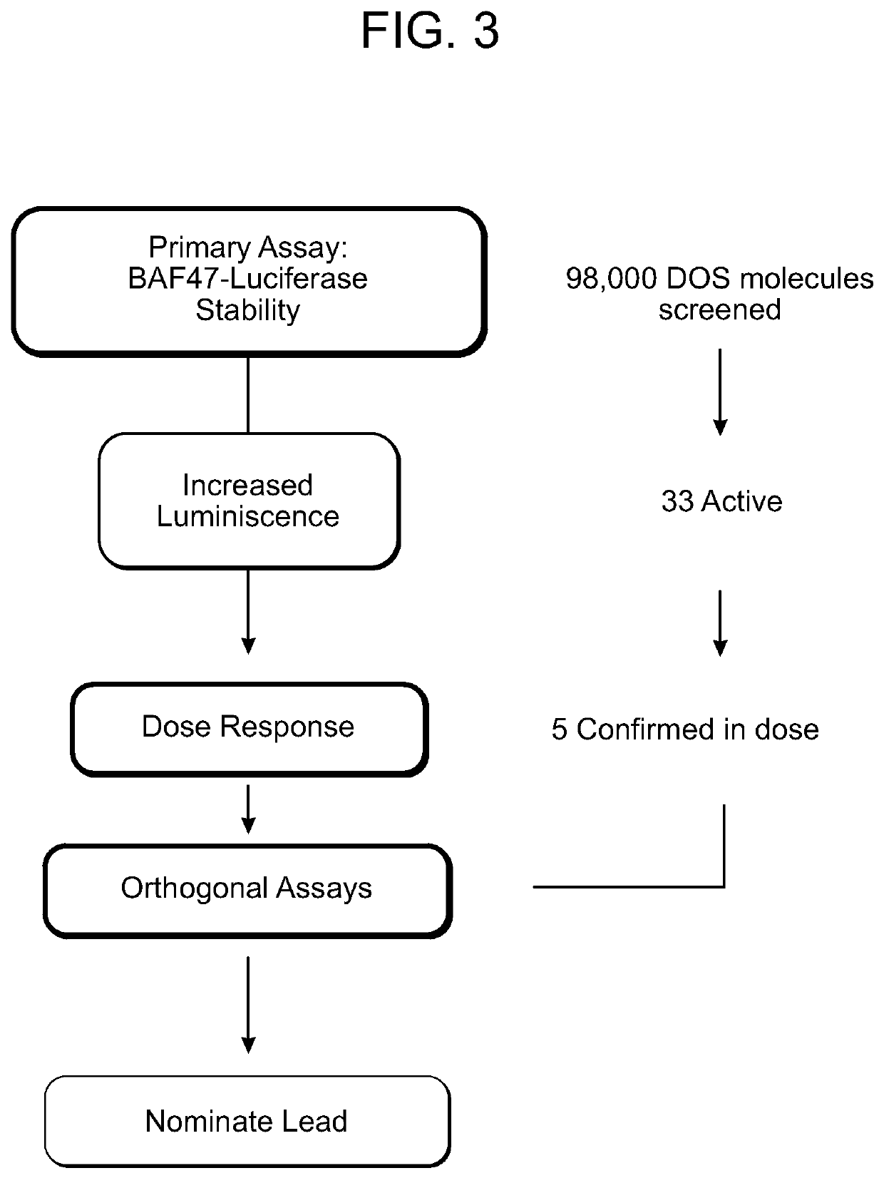 Compounds and methods for treating synovial sarcomas