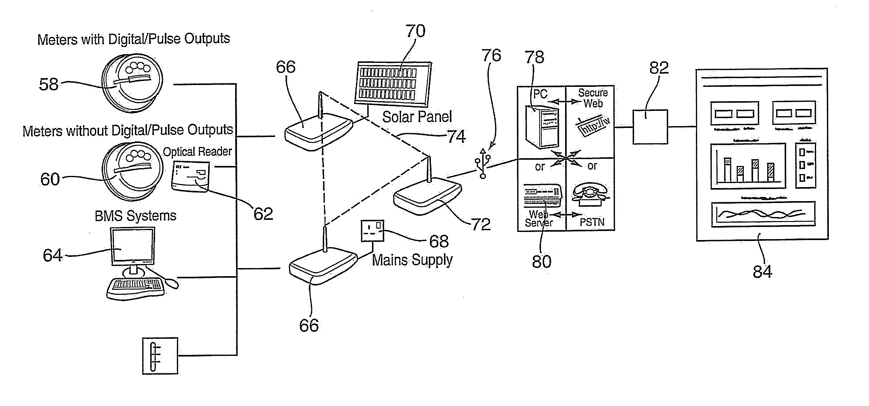 Energy consumption monitor