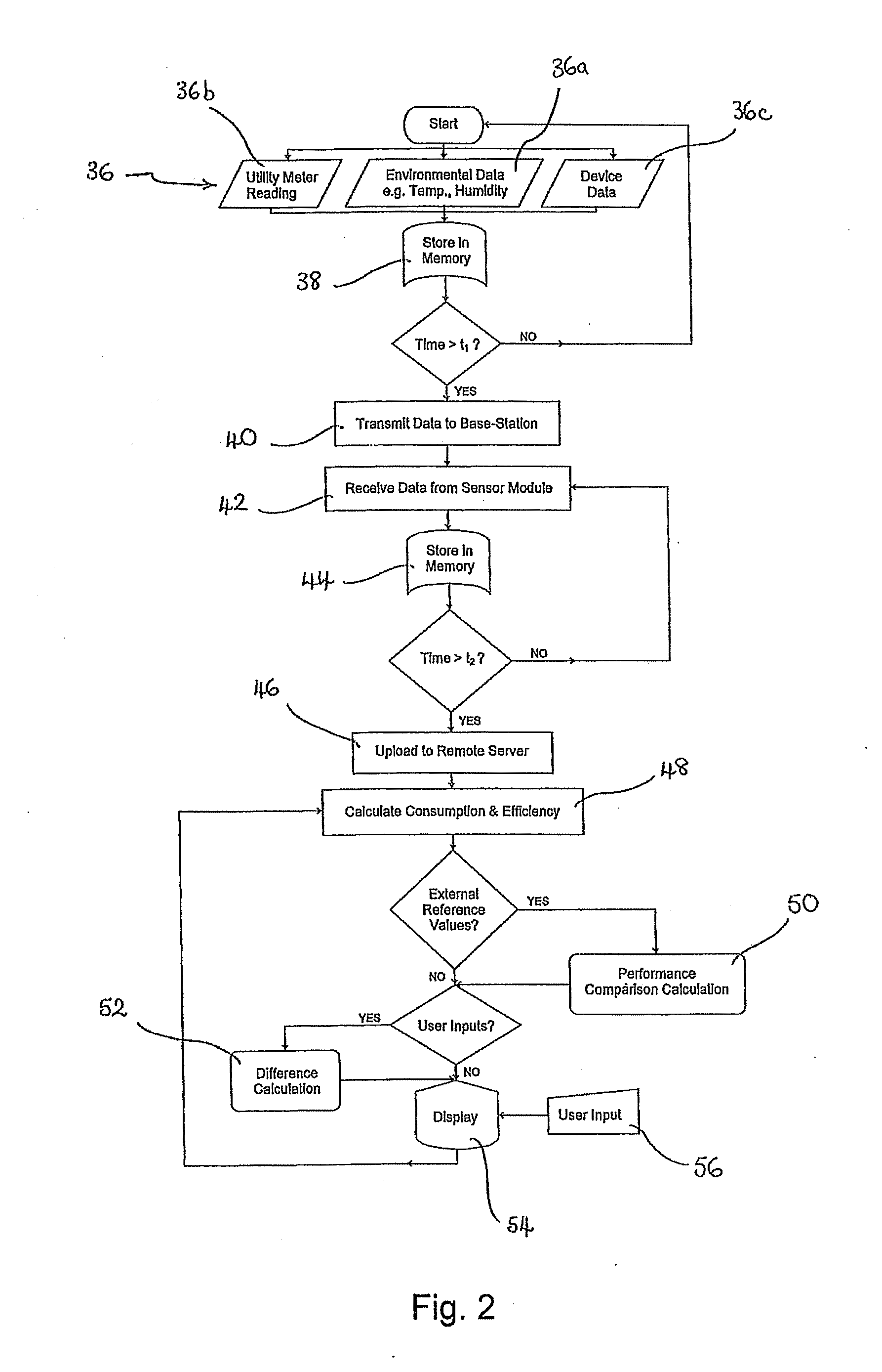 Energy consumption monitor