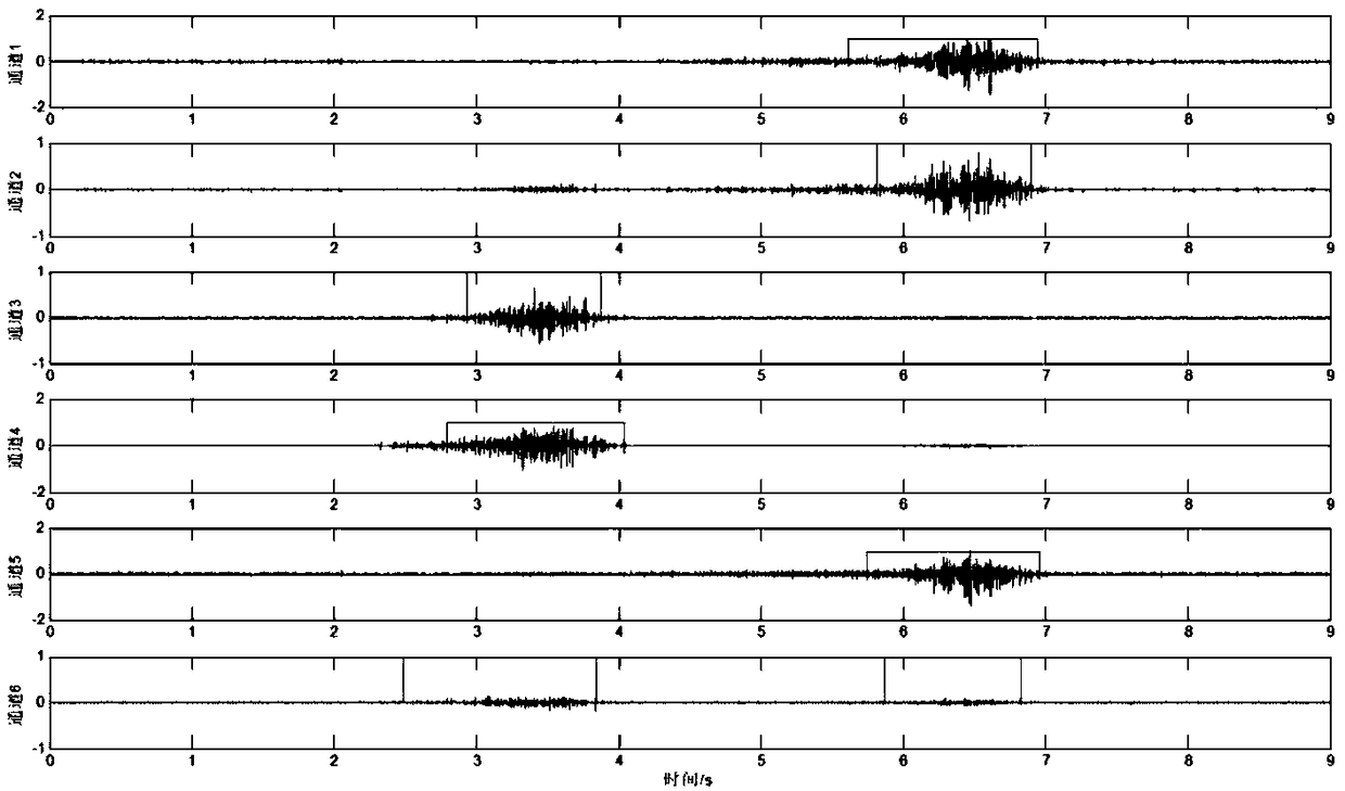 Myoelectric estimation method for motion moment of wrist joint