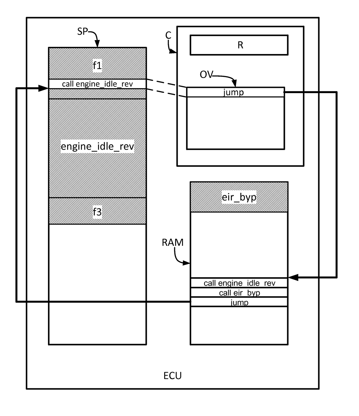 Method for changing the software in the memory of an electronic control unit