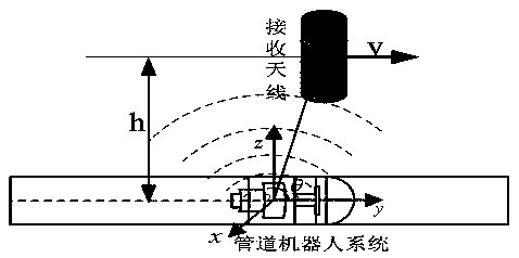 An automatic and rapid positioning system and method for a pipeline cleaning robot