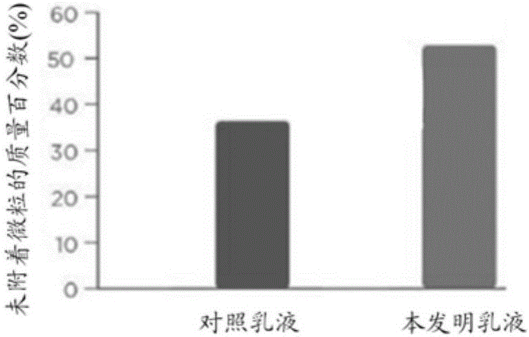 Combination capable of preventing hazy weather from injuring skins and application of combination