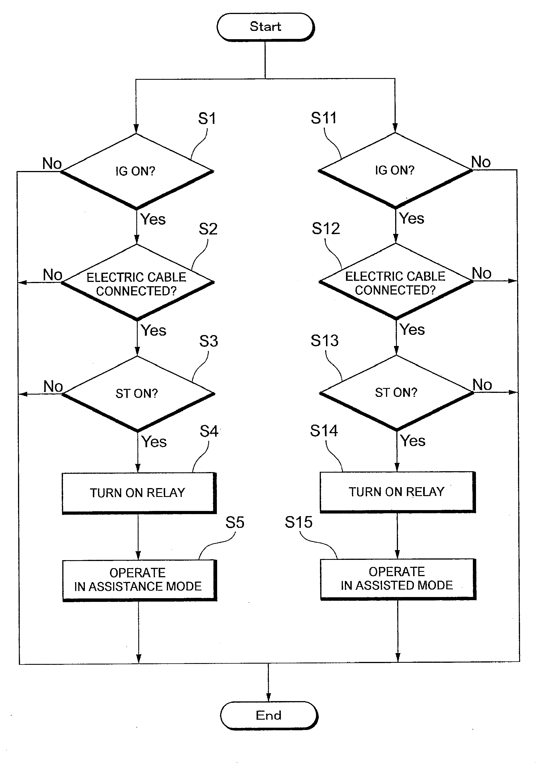 Vehicle assistance system