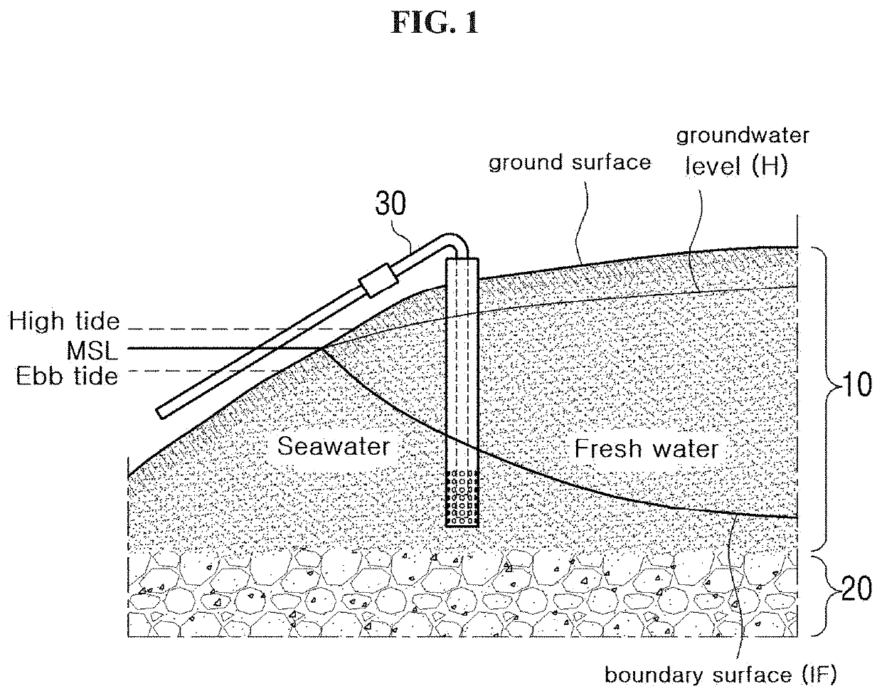 Non-powered seawater pumping system for reducing seawater intrusion, and apparatus and method for optimal design of well in the same system