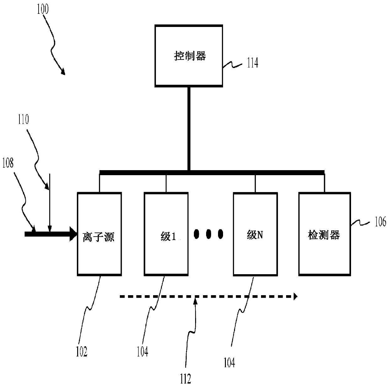 Systems and methods for improved contraband detection