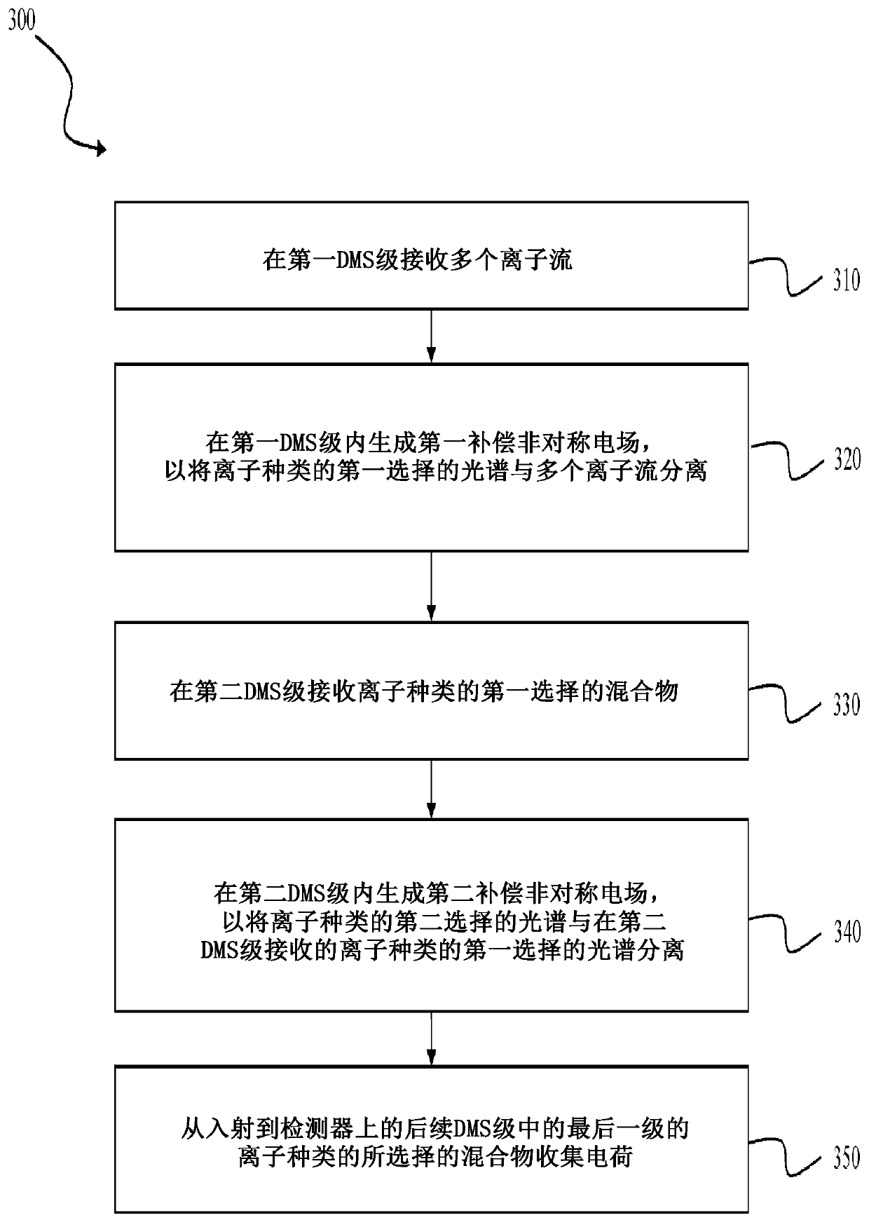 Systems and methods for improved contraband detection