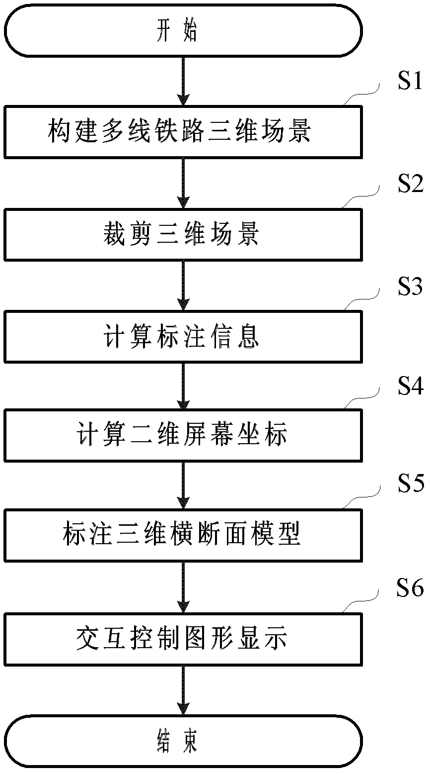 Three-dimensional multi-track railway cross section graphic display method