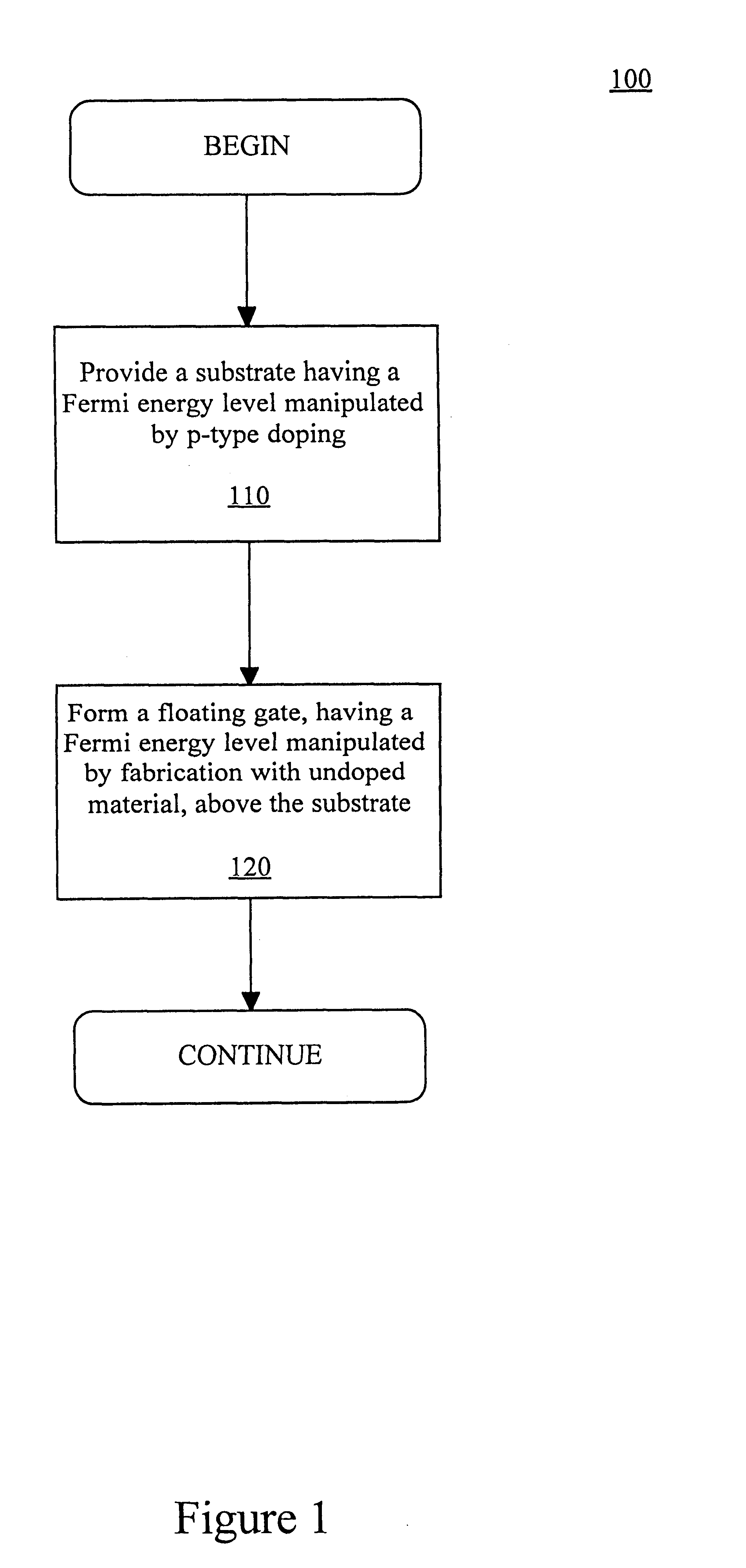 Memory device having improved programmability