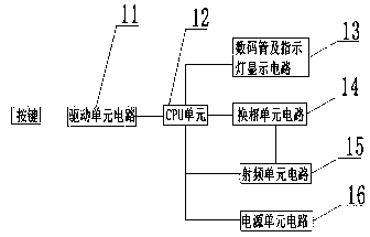 Zero-millisecond three-phase unbalanced control commutation switch and commutation timing control method thereof