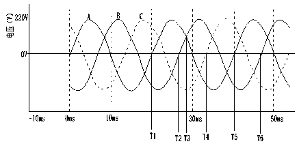 Zero-millisecond three-phase unbalanced control commutation switch and commutation timing control method thereof