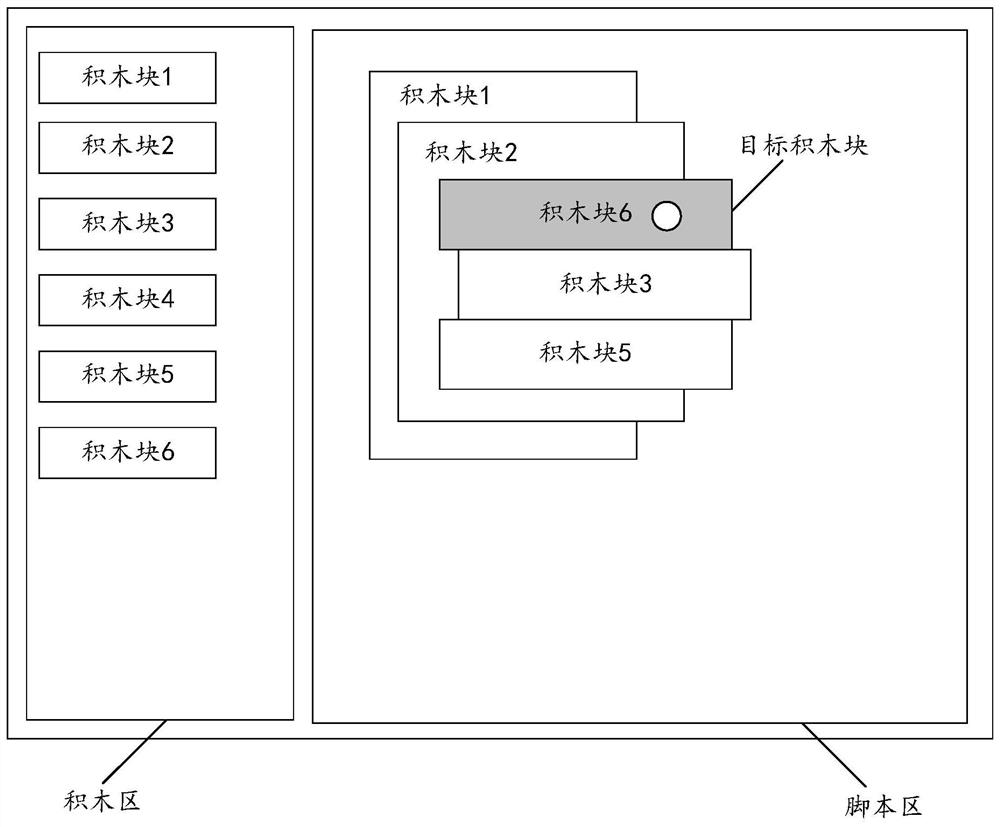 Building block adjusting method in graphical programming tool and related device