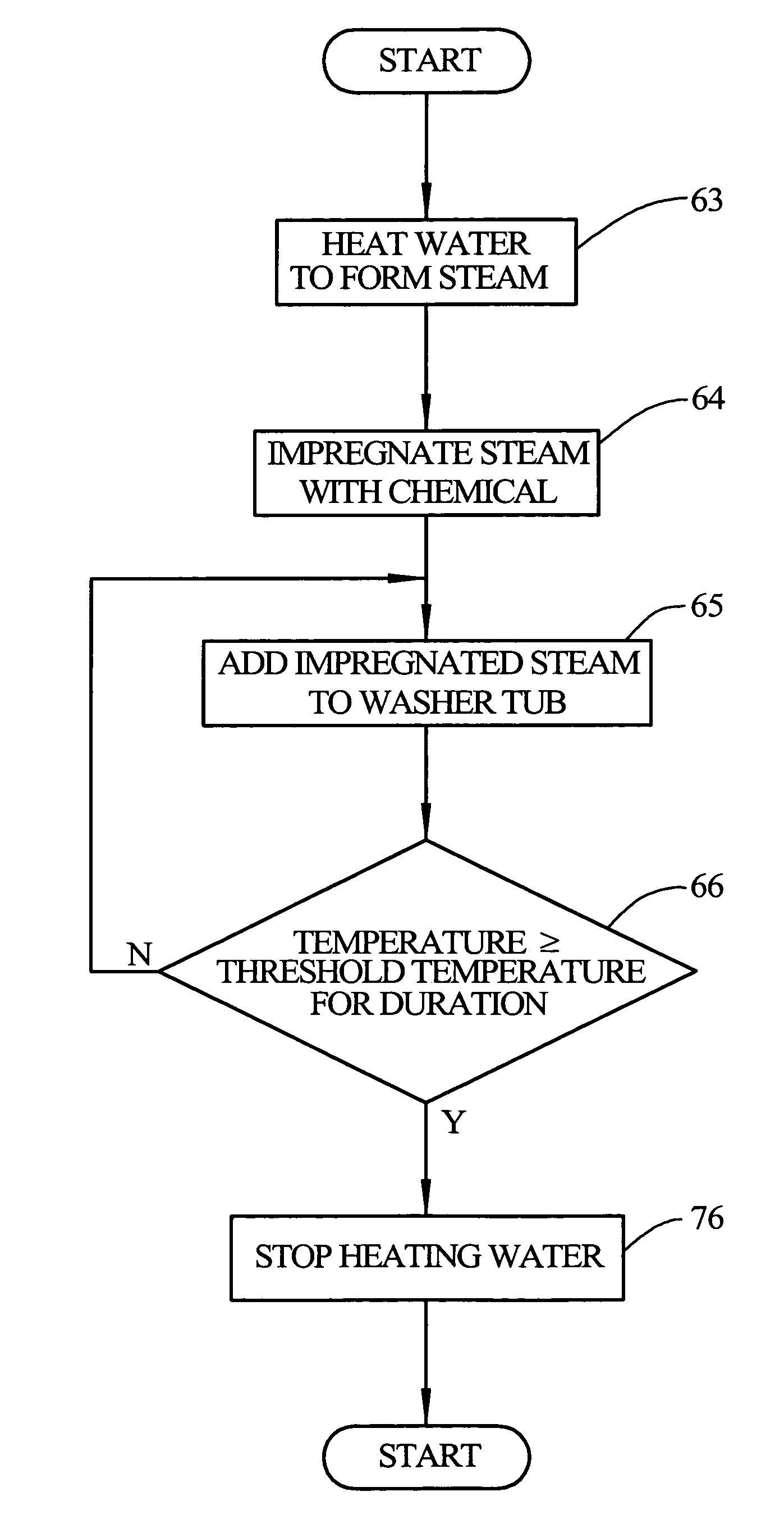 Washer with bio prevention cycle