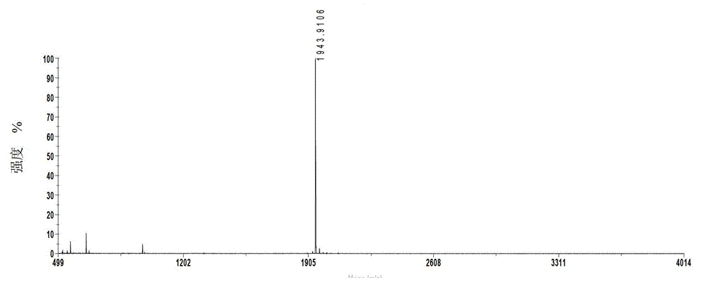 A preparation method of esophageal cancer immunomass spectrometry detection kit