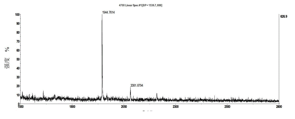 A preparation method of esophageal cancer immunomass spectrometry detection kit