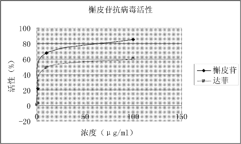 Pharmaceutical composition containing quercetin and usage thereof